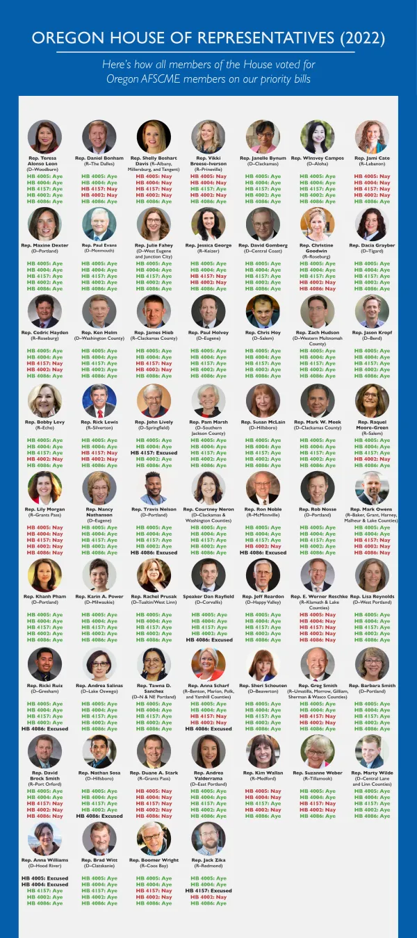 afscme_2022_scorecard2.png