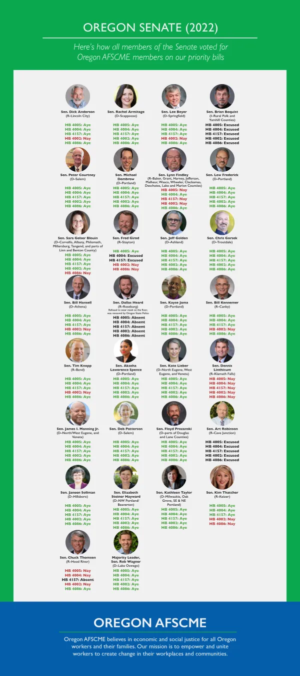 afscme_2022_scorecard3.png