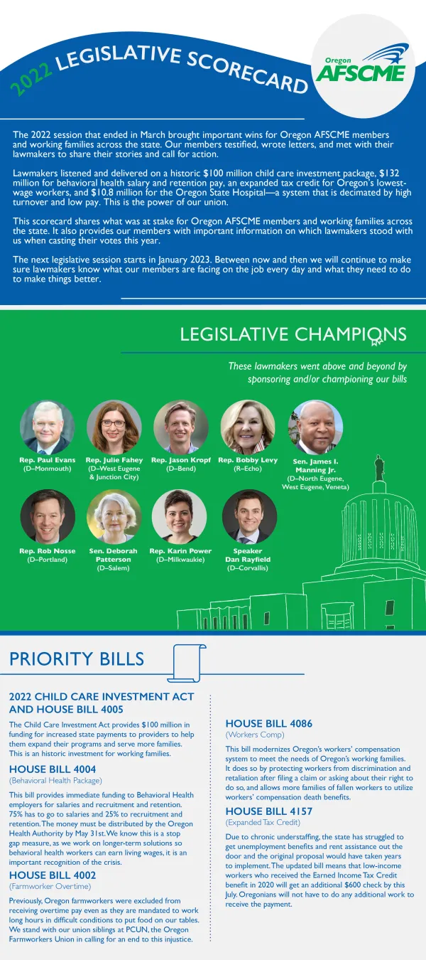 afscme_2022_scorecard.png