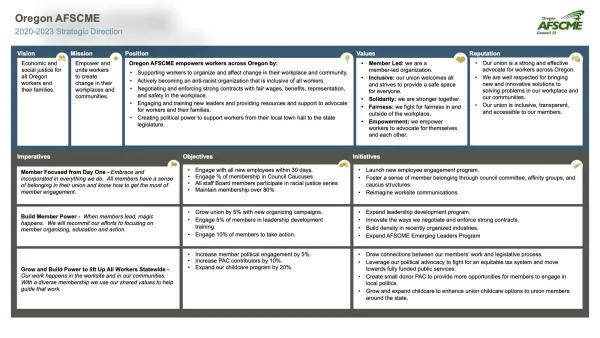 afscme_strategic_planning_one-pager.jpg
