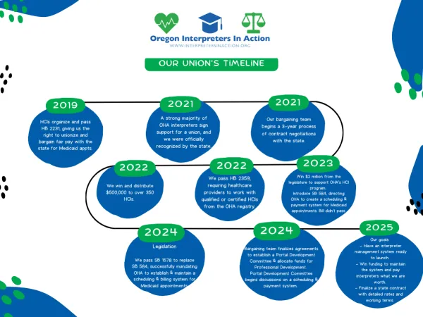 blue_organic_timeline_infographic.png