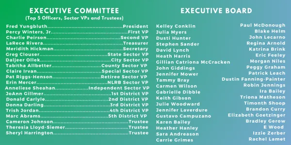 fred_yungbluth.president_percy_winters_jr.first_vp_charlie_peirson.s_2.png