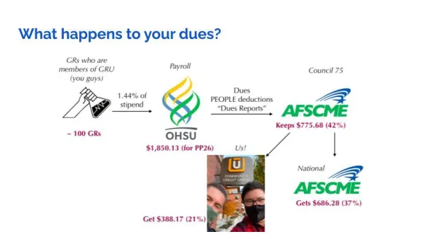 where_dues_go.jpg